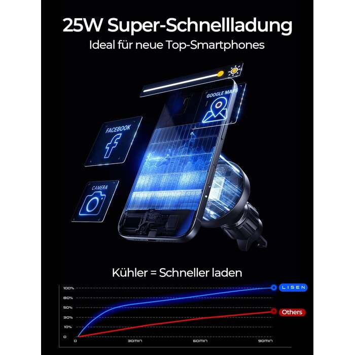 MagSafe Autohalterung mit 25W Qi2.2 & 95W Adapter - 32% Rabatt
