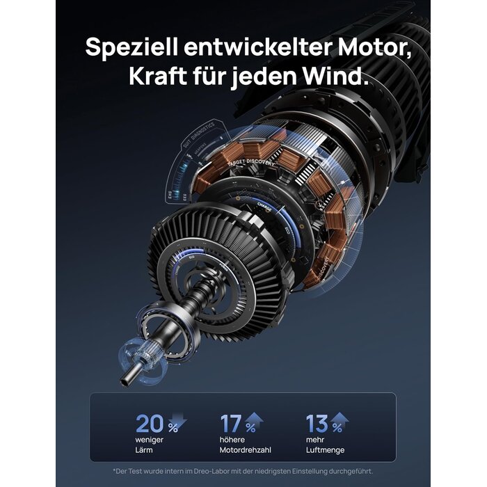 42 Zoll Turmventilator, Schwarz - 34% Rabatt auf dieses Outlet-Produkt