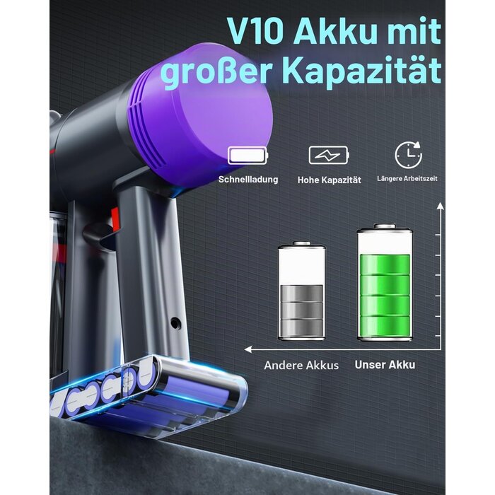 Ersatzakku für V10 Staubsauger - Inkl. Filter & Schrauben - 33% Rabatt