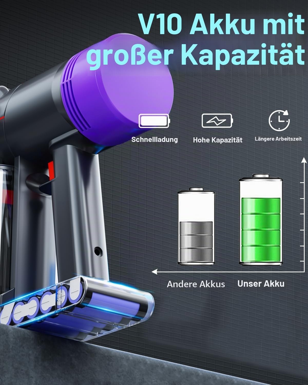 Ersatzakku für V10 Staubsauger - Inkl. Filter & Schrauben - 33% Rabatt