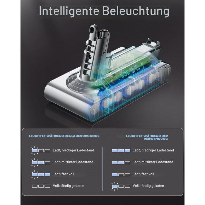 Ersatzakku für V10 Staubsauger - Inkl. Filter & Schrauben - 33% Rabatt