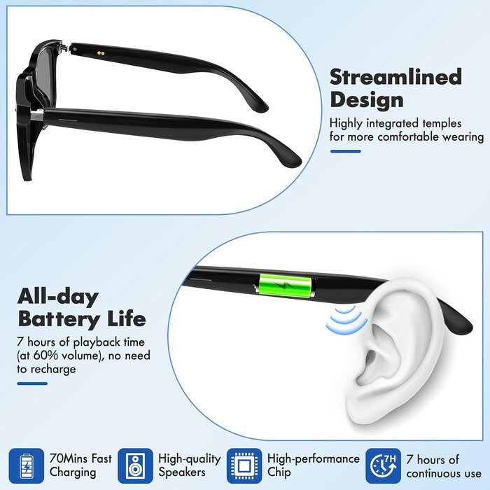 Smarte KI-Sonnenbrille mit Bluetooth 5.3 & UV400-Schutz - 32% Rabatt