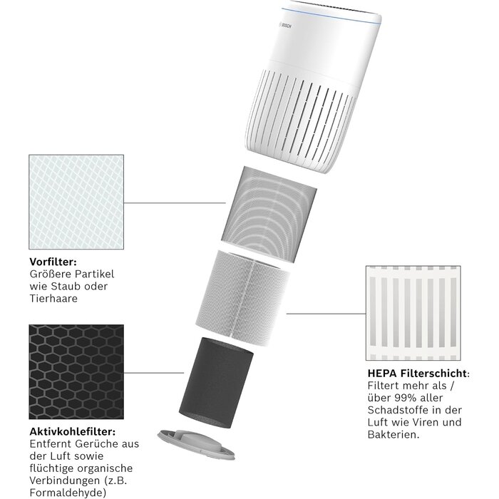 Ersatzfilter für Luftreiniger Air 4000/4000i - 3-in-1 HEPA - 32% Rabatt
