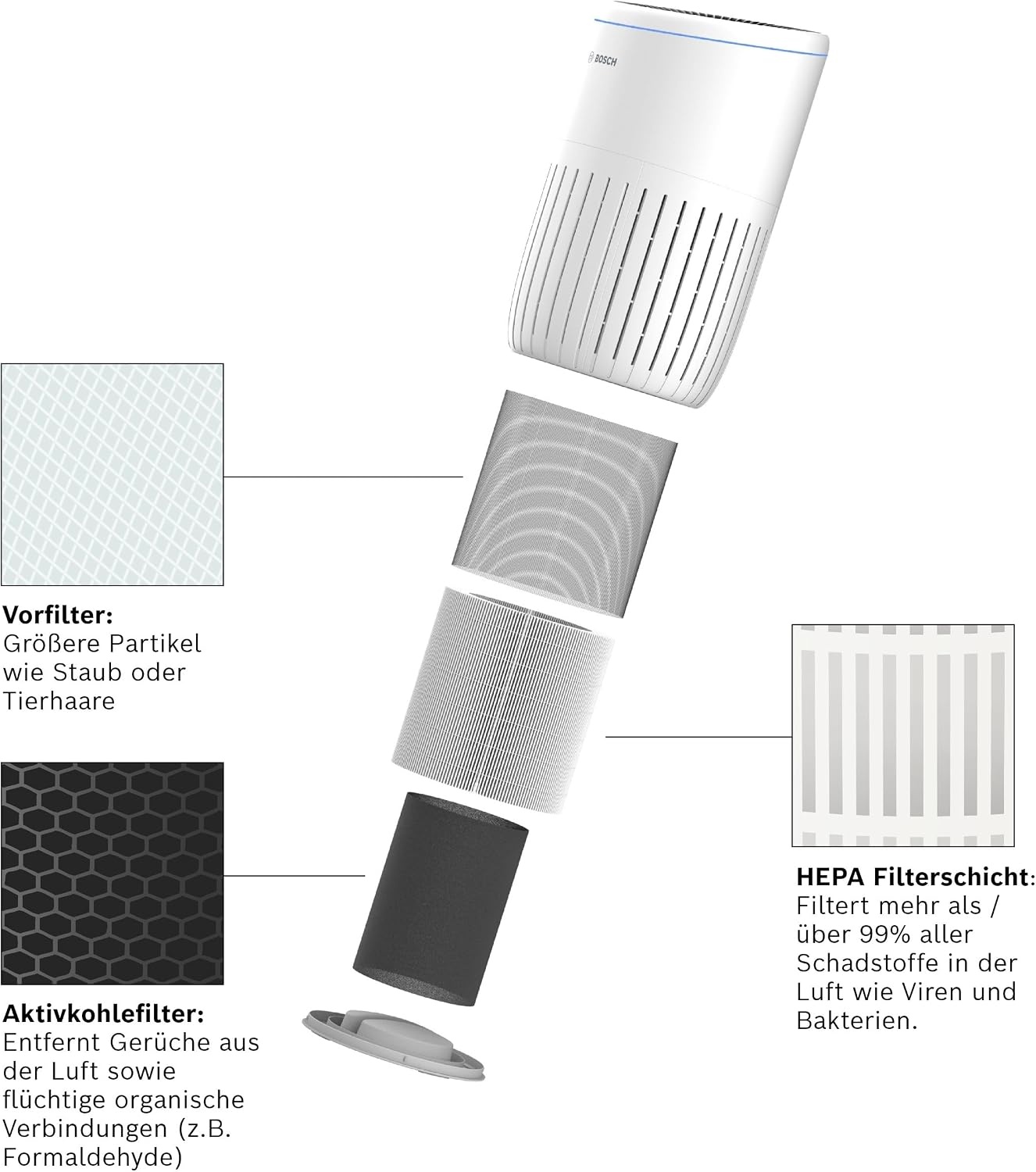 Ersatzfilter für Luftreiniger Air 4000/4000i - 3-in-1 HEPA - 32% Rabatt