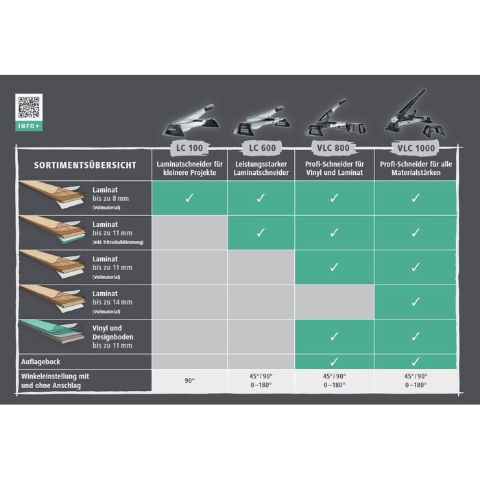 Laminatschneider für 11 mm Stärke - 32% Rabatt - Profi-Qualität
