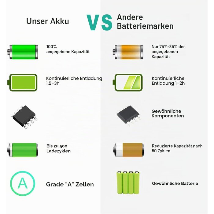 Asuncell Laptop-Akku für Dell Latitude E5400/E5500 - 5200 mAh - 30% Rabatt
