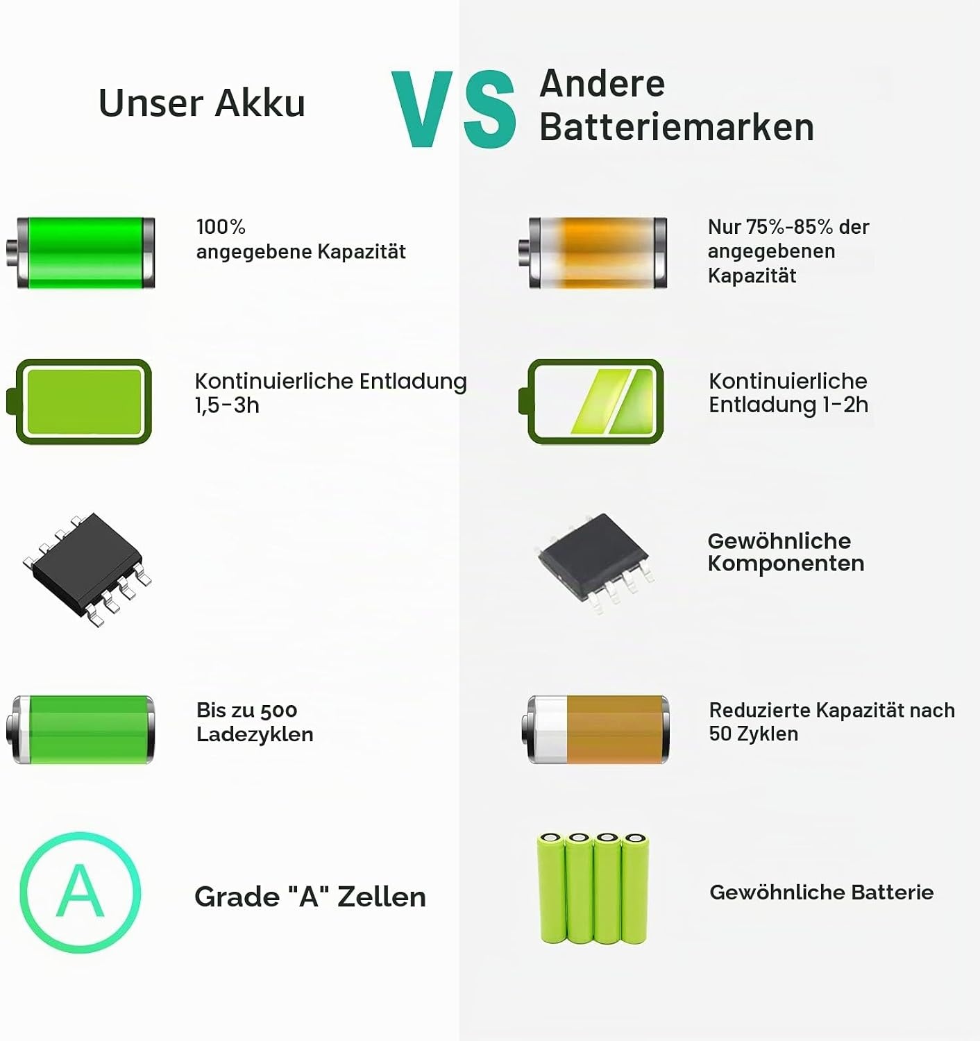 Asuncell Laptop-Akku für Dell Latitude E5400/E5500 - 5200 mAh - 30% Rabatt