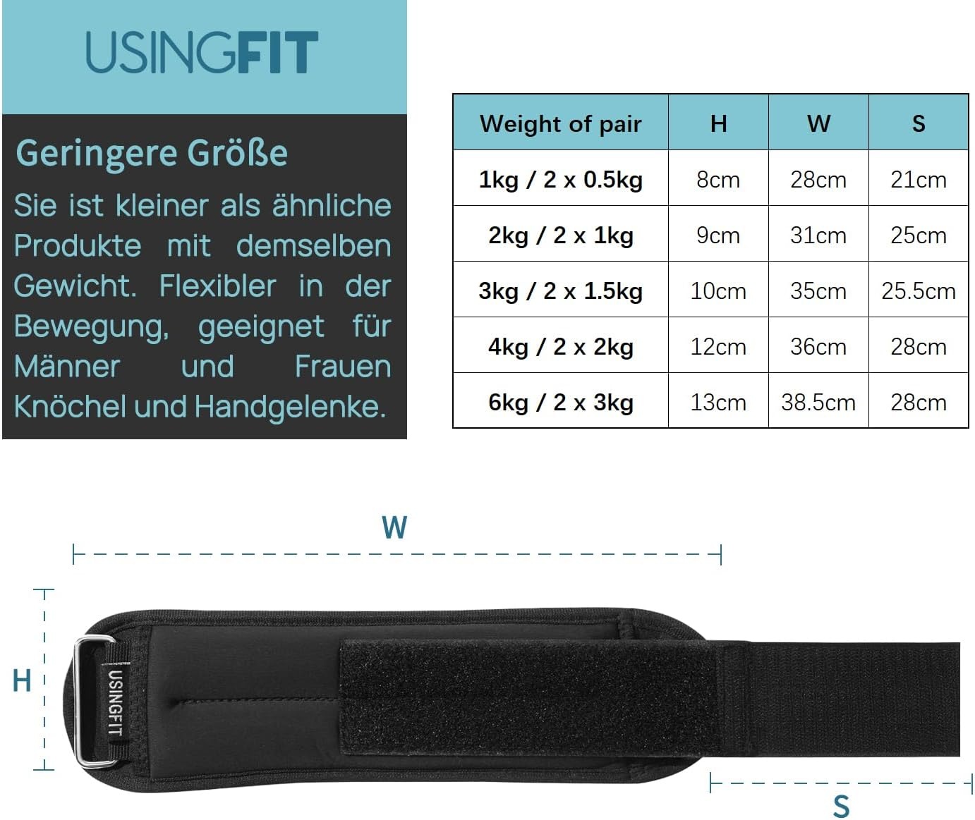 Gewichtsmanschetten für Handgelenke & Knöchel 2x0,5 kg - 29% Rabatt