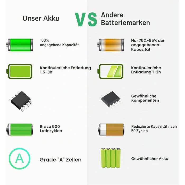 Asuncell Laptop-Akku 7800 mAh für Dell Latitude & Precision - 29% Rabatt