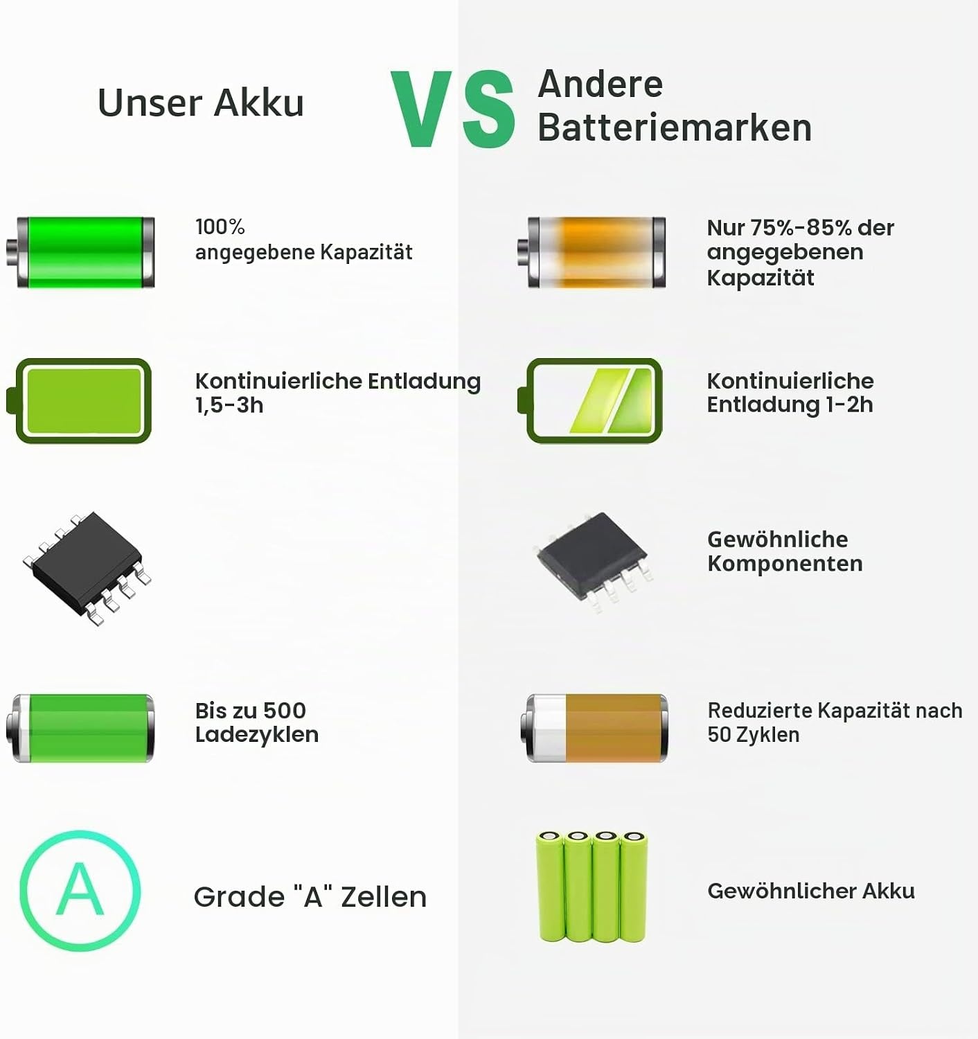 Asuncell Laptop-Akku 7800 mAh für Dell Latitude & Precision - 29% Rabatt