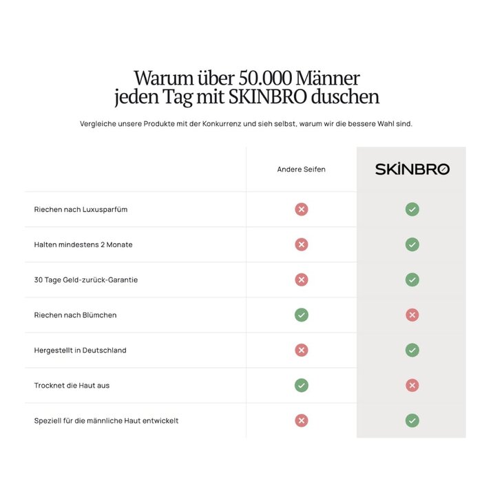 Festes Duschgel & Shampoo Set für Männer - 4 Stück - 33% Rabatt