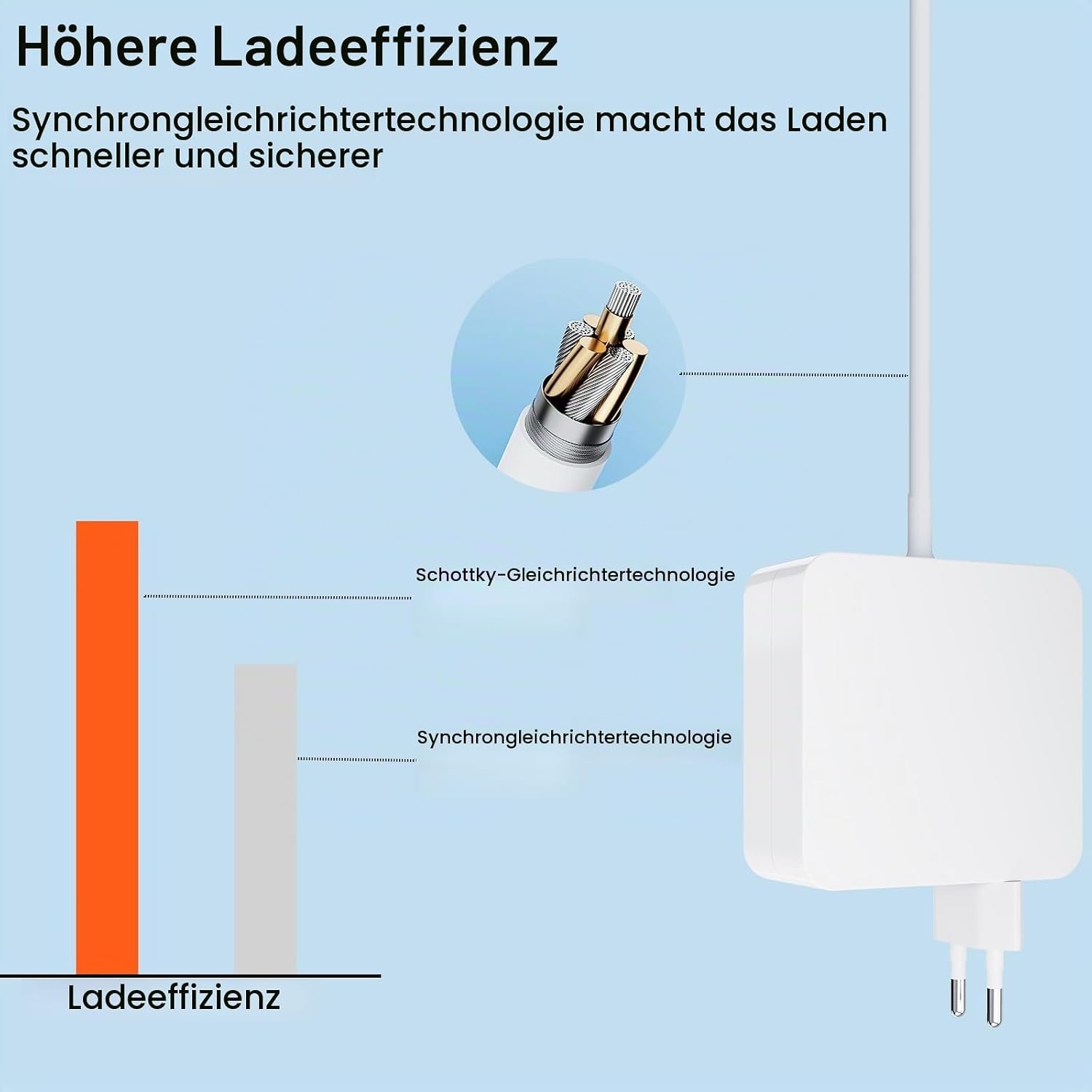 60W Netzteil T-Tip für MacBook Pro & Air (2012-2017) - 29% Rabatt