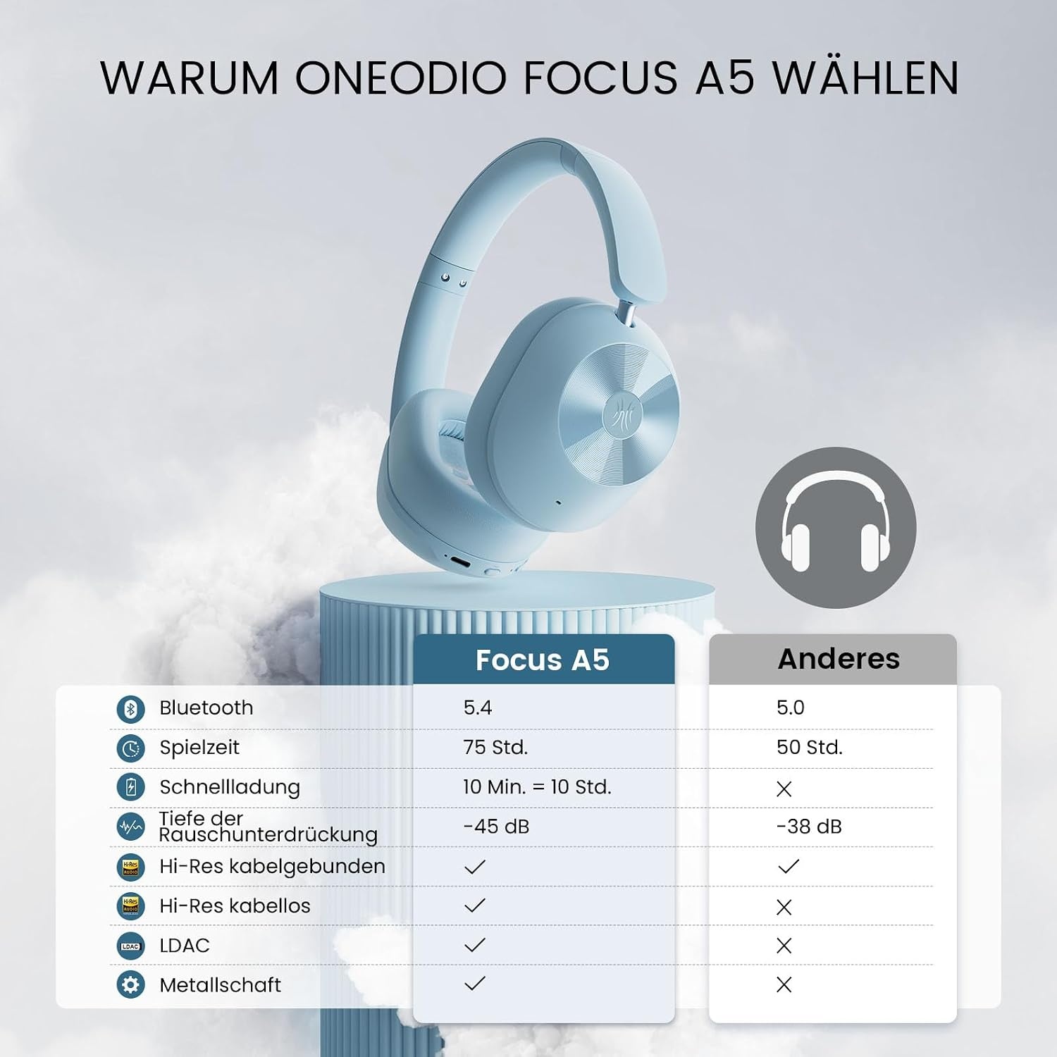 Over-Ear Bluetooth-Kopfhörer, Babyblau, S, 75 Std. Akku - 32% Rabatt