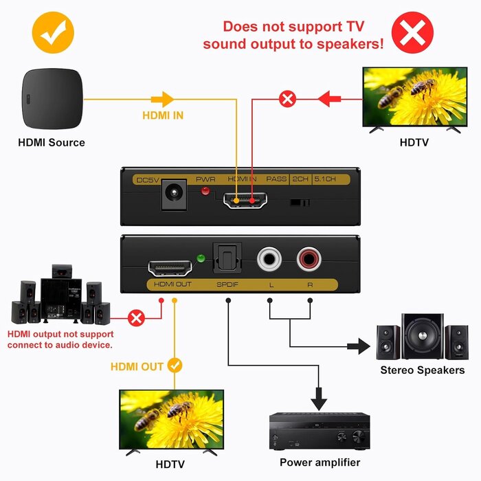 HDMI Audio Extractor 4K 30Hz - Schwarz - 30% Rabatt