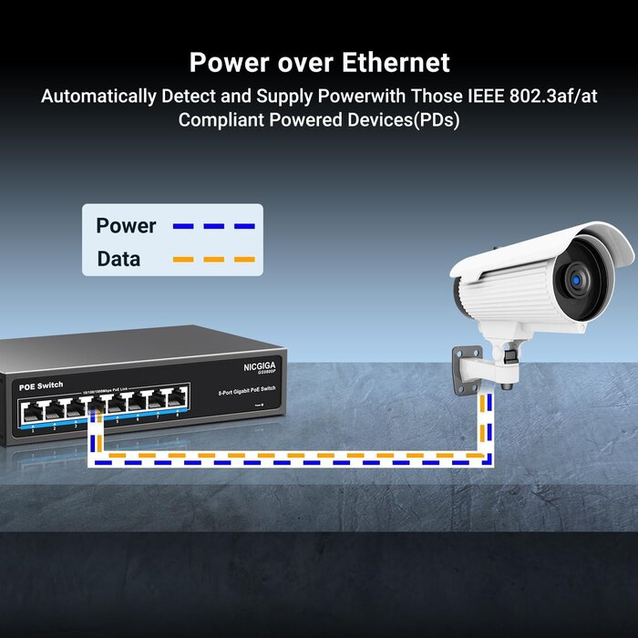 8-Port Gigabit PoE+ Switch 120W - 33% Rabatt - Lüfterlos