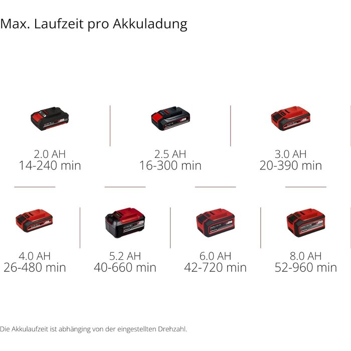 Akku-Laubbläser, 18 V, Farbe: Rood, Größe: M - 32% Rabatt