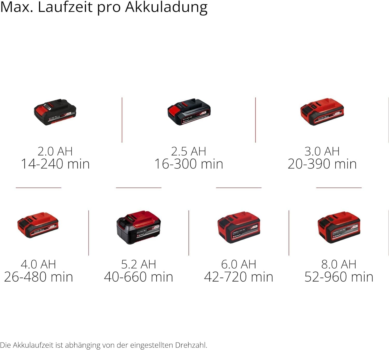 Akku-Laubbläser, 18 V, Farbe: Rood, Größe: M - 32% Rabatt