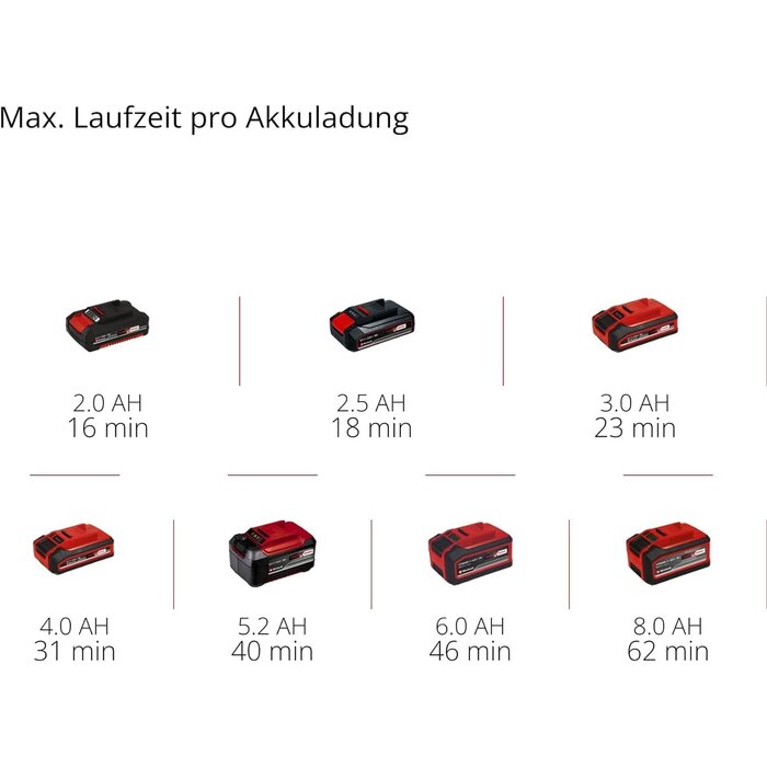 Akku-Handstaubsauger 18V, Rood Zwart, Größe M - 31% Rabatt