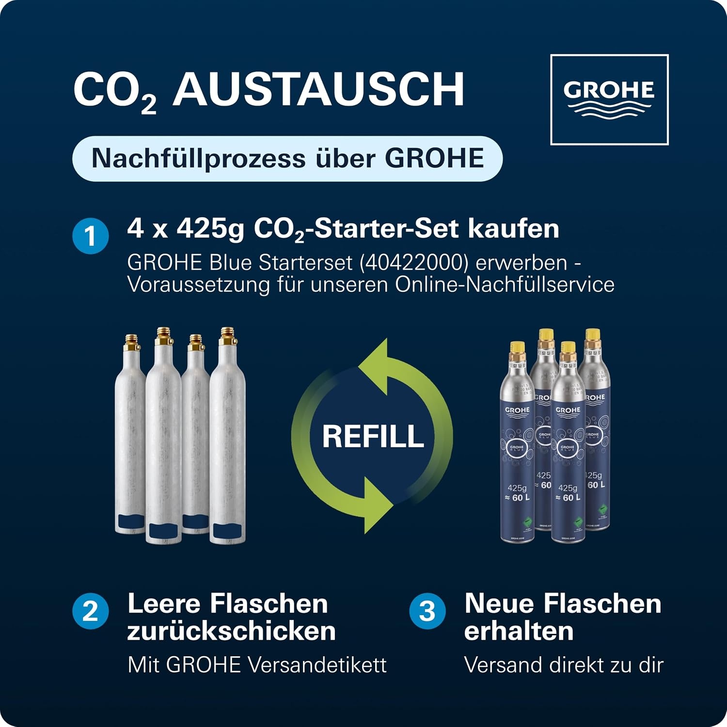 Wassersprudler 850 ml Schwarz - 3 Stufen - 34% Rabatt