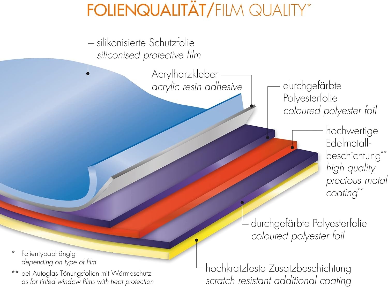 Autoscheibenfolie Blacknight Dark M (51x400cm & 76x152cm) - 33% Rabatt