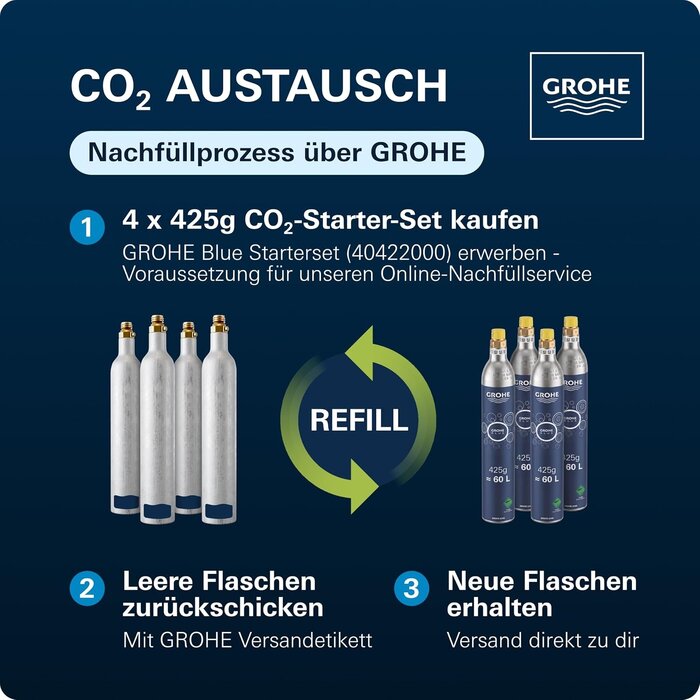 Wassersprudler 850 ml Schwarz - 3 Sprudelstärken - 34% Rabatt