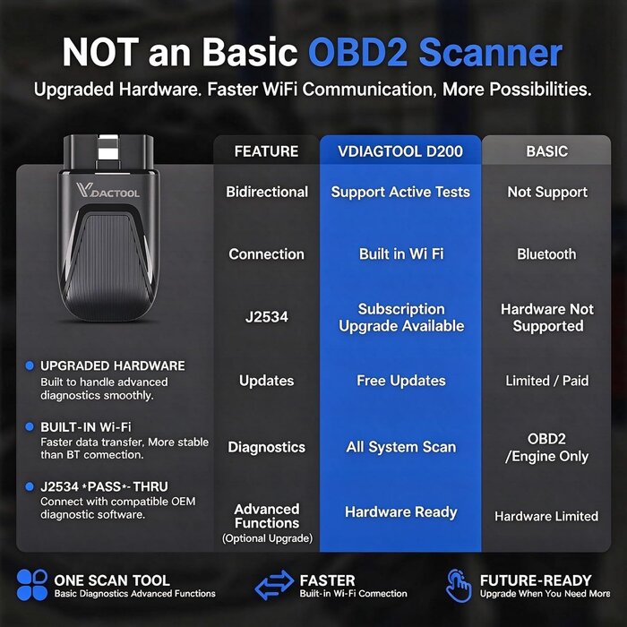 OBD2 Diagnosegerät D200 Bluetooth - 34% Rabatt auf alle Systeme & Funktionen