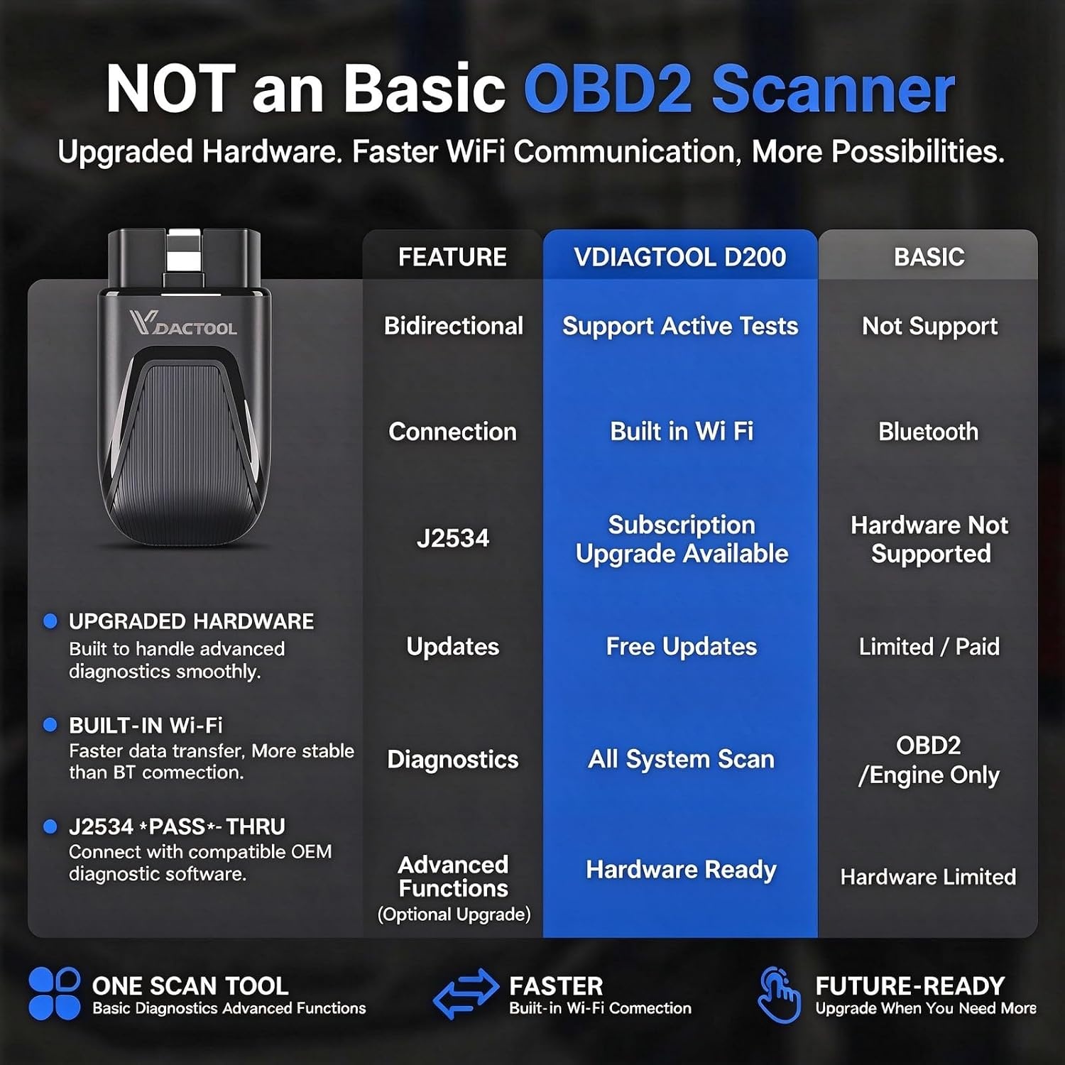 OBD2 Diagnosegerät D200 Bluetooth - 34% Rabatt auf alle Systeme & Funktionen