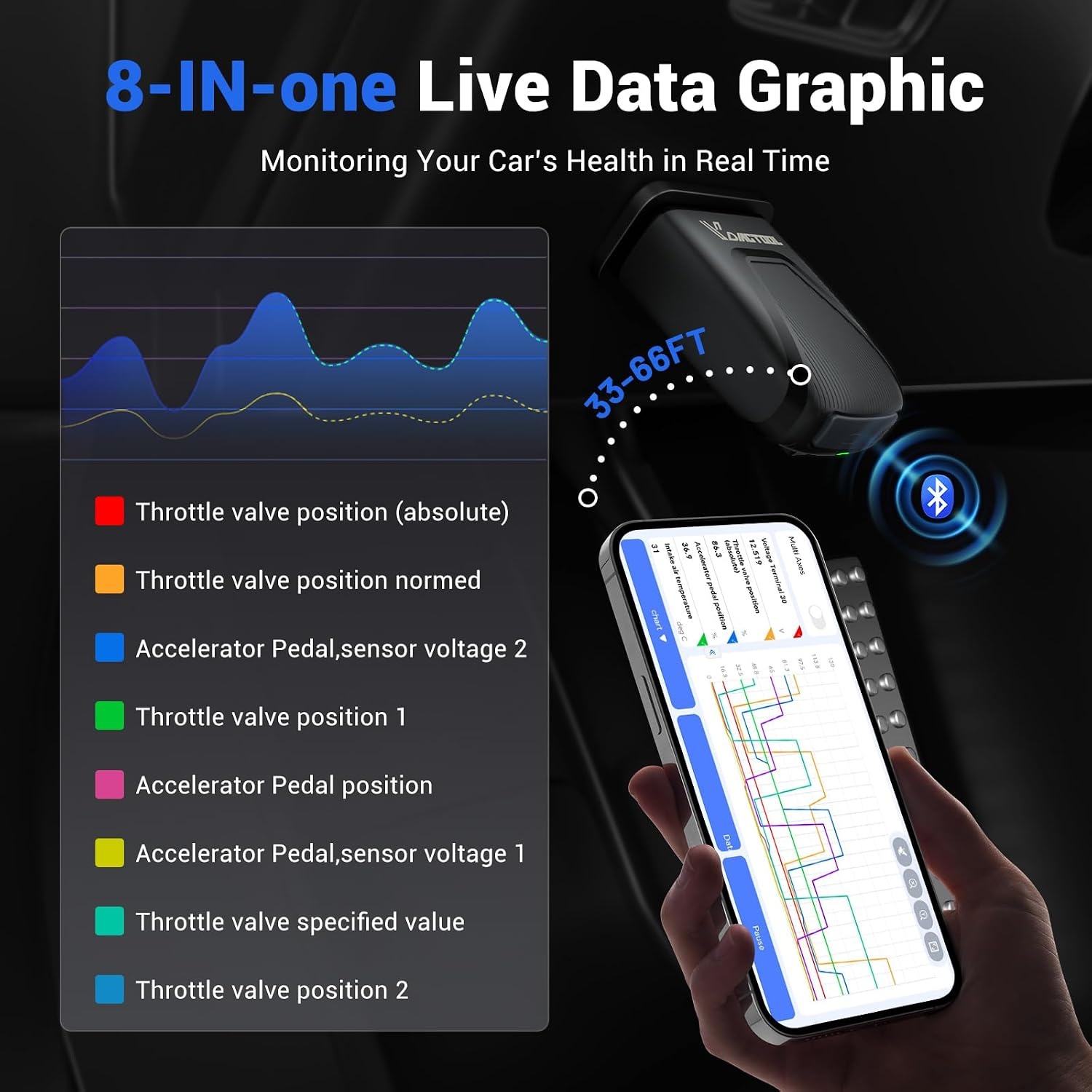 OBD2 Diagnosegerät D200 Bluetooth - 34% Rabatt auf alle Systeme & Funktionen