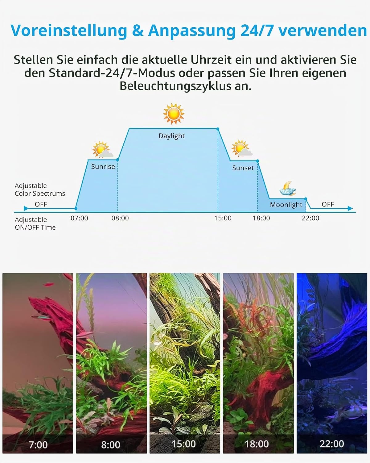 Aquarium LED-Leuchte 60-70 cm, 21W mit Fernbedienung - 33% Rabatt