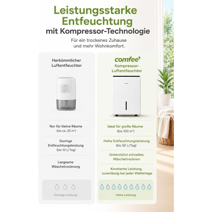 Luftentfeuchter 50L für 100m² - 35% Rabatt