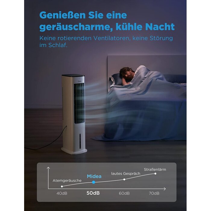 Mobiler 4-in-1 Luftkühler, 5L Tank - 34% Rabatt auf Rückläufer