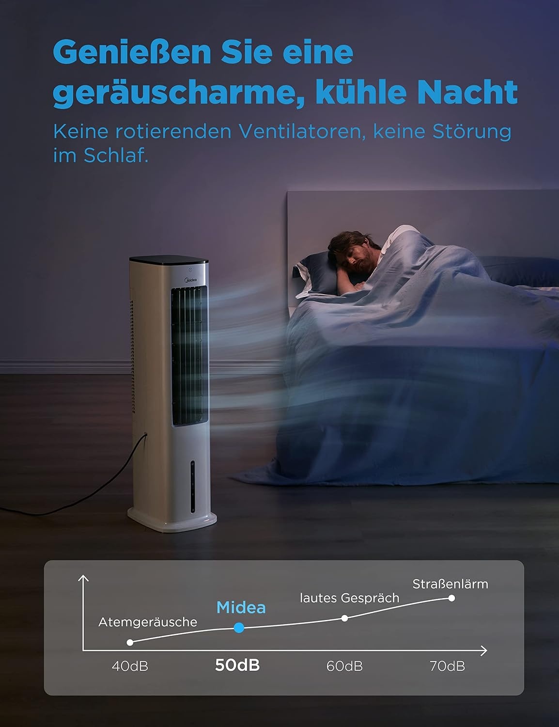 Mobiler 4-in-1 Luftkühler, 5L Tank - 34% Rabatt auf Rückläufer