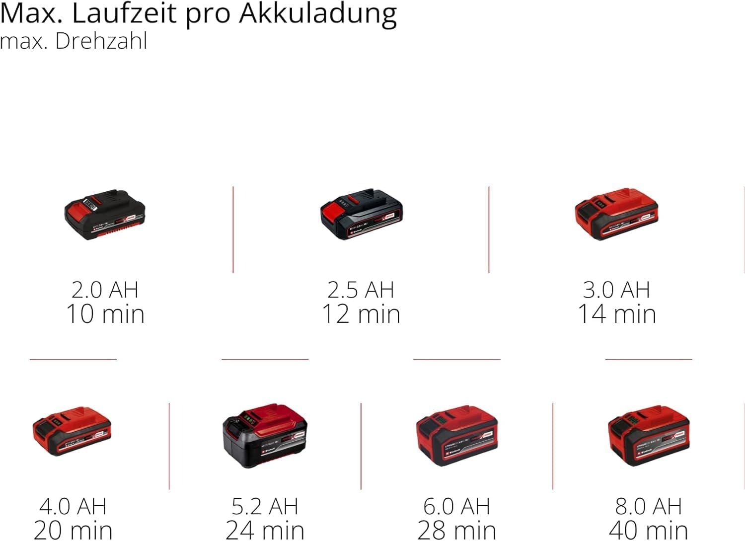 Einhell Akku-Universalgebläse 18V inkl. Akku & Ladegerät - 34% Rabatt