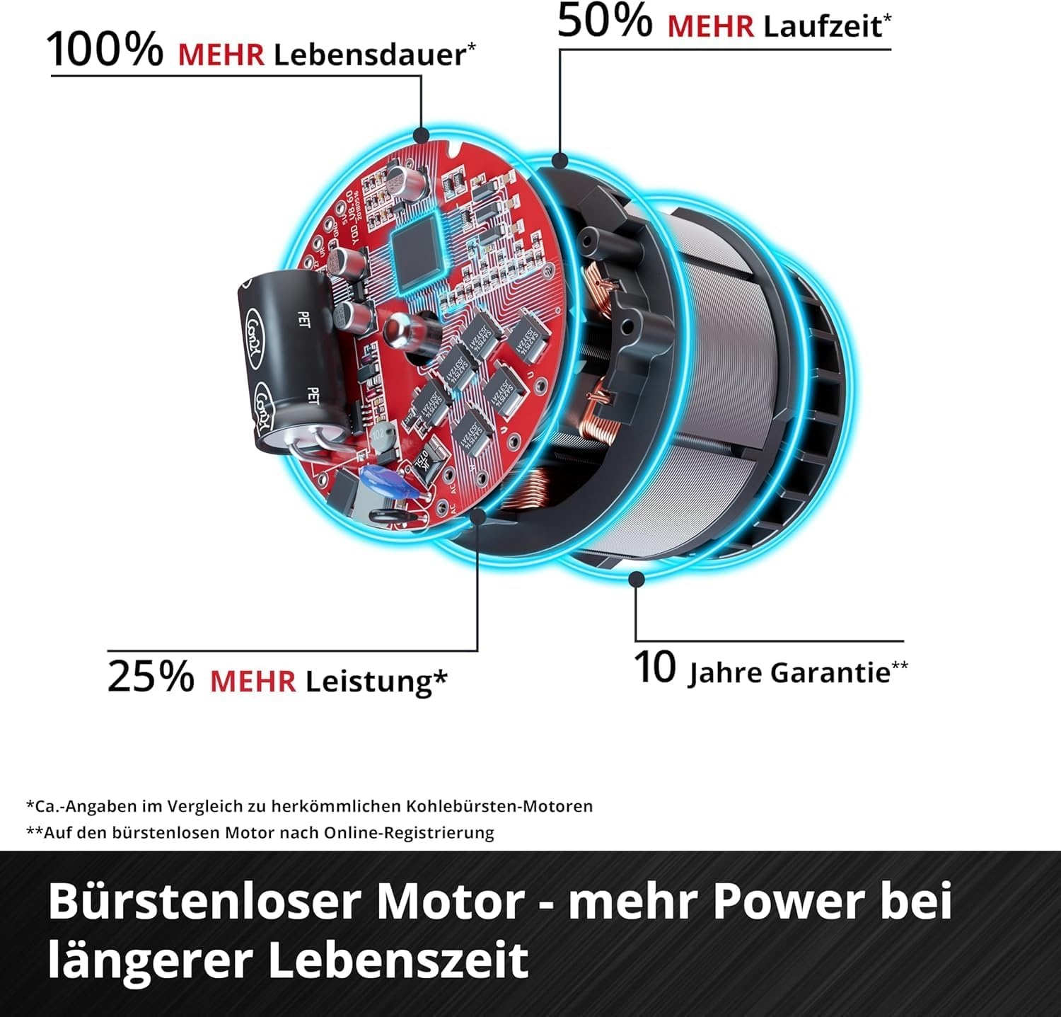 Akku-Motorsense 36V 43cm Schwarz-Rot L - 35% Rabatt
