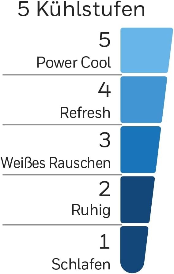 Standventilator, 5 Stufen, Fernbedienung & Oszillation - 34% Rabatt
