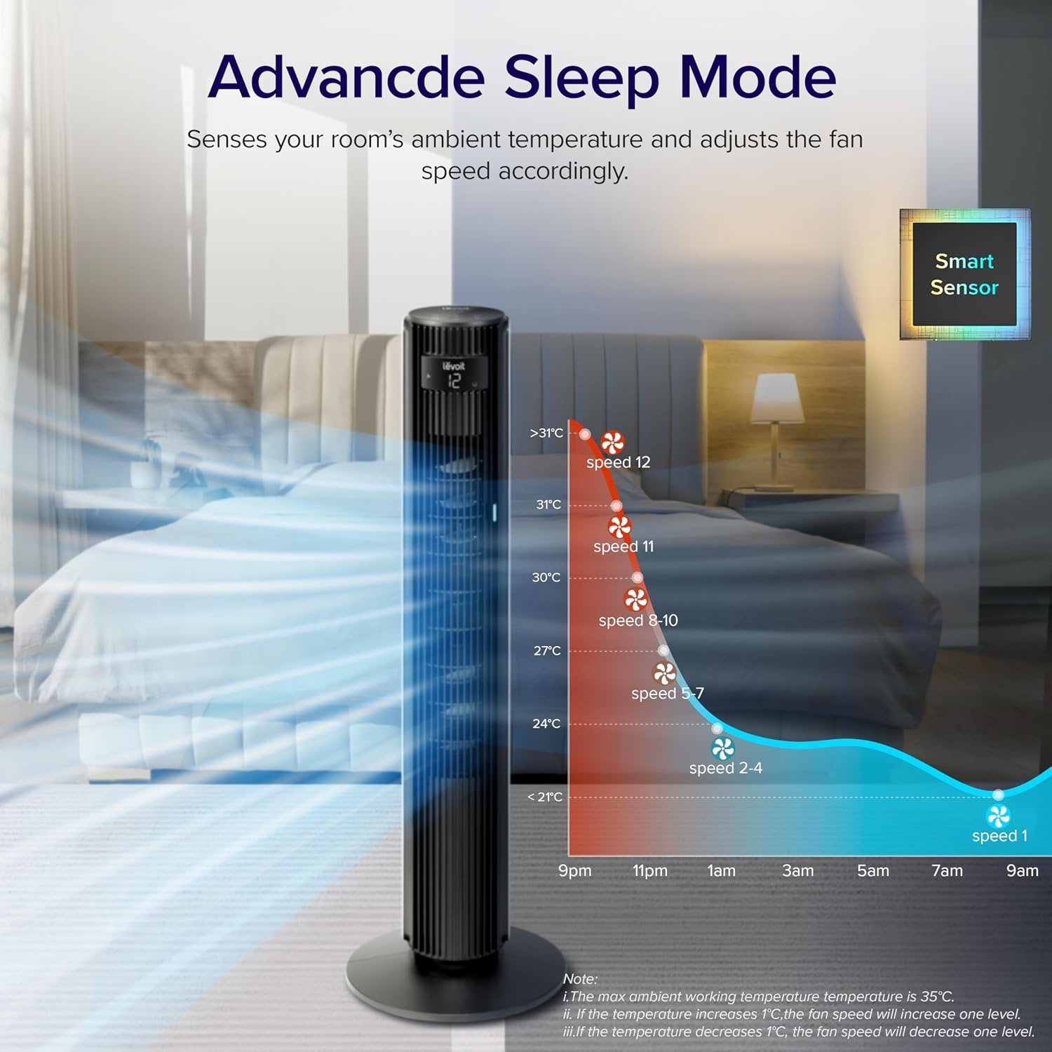 Turmventilator 42 Zoll 25dB Weiß - 29% Rabatt