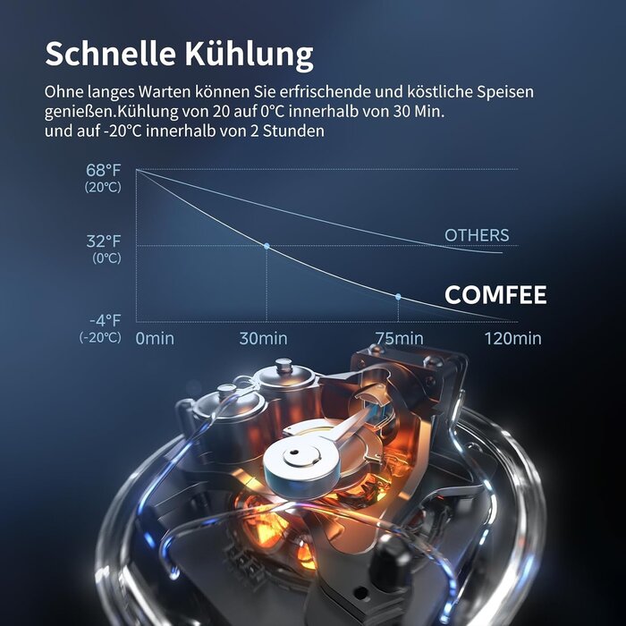 Tragbare 43L Kompressor-Kühlbox 2 Zonen Edelstahloptik - 35% Rabatt
