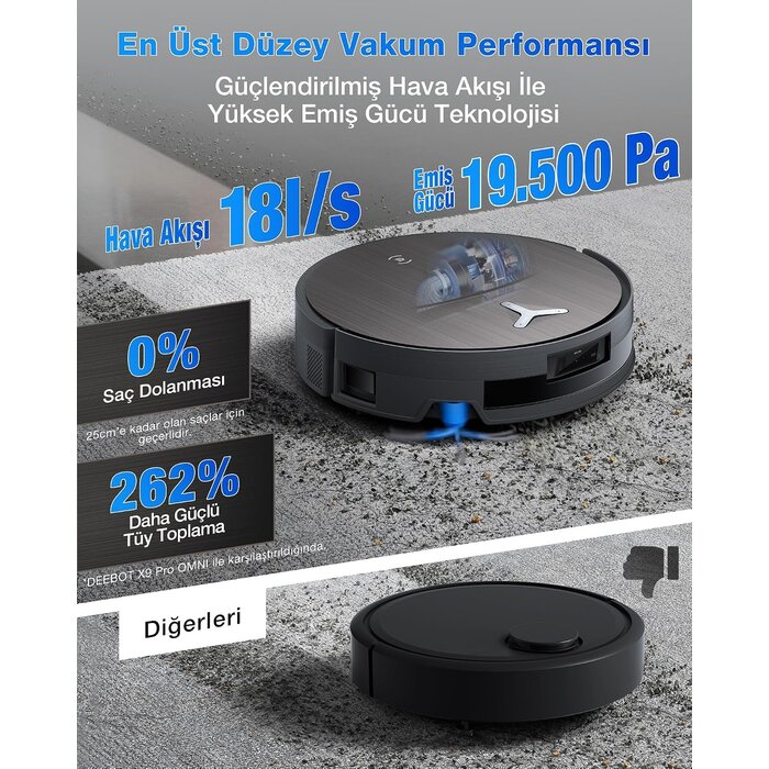 Saugroboter X11 OMNICYCLONE mit Wischfunktion - 35% Rabatt
