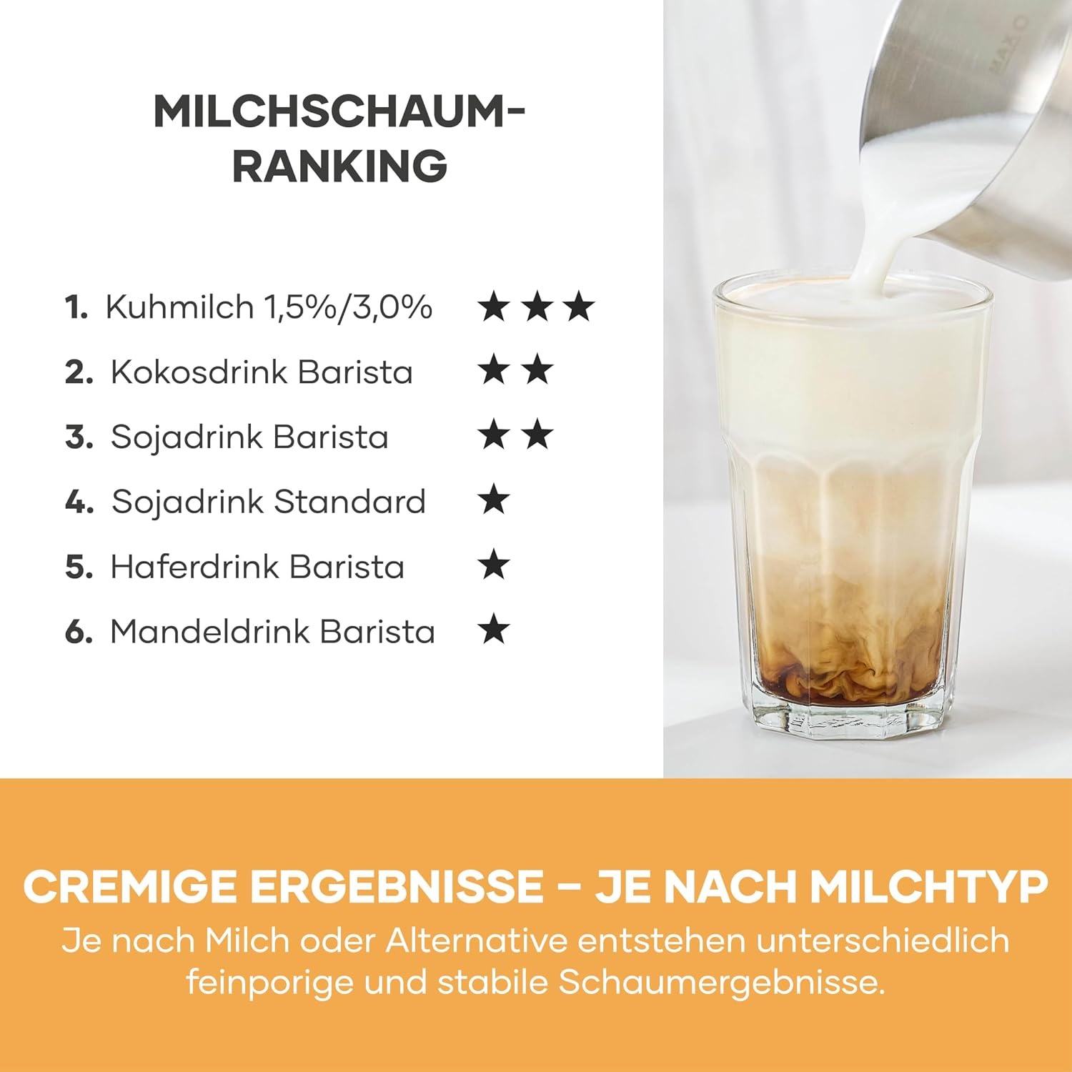Induktions-Milchaufschäumer 700 ml - 13 Programme - OLED - 34% Rabatt