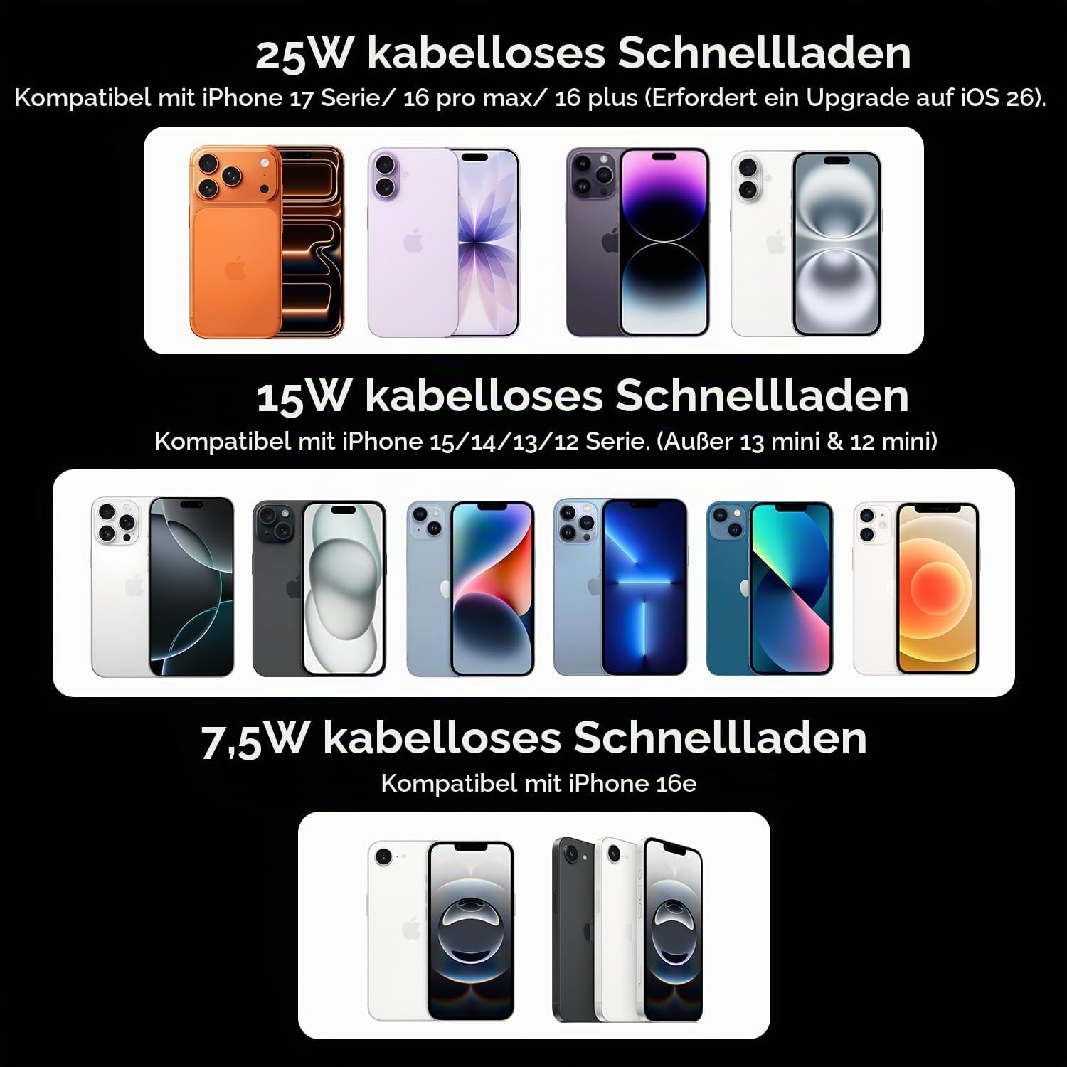 MagSafe KFZ-Halterung mit 25W Qi2.2 & TEC-Kühlung - 80% Rabatt
