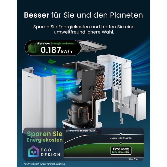 Luftentfeuchter 12L/Tag, kompakt, Weiß - 34% Rabatt auf Ausgepackt