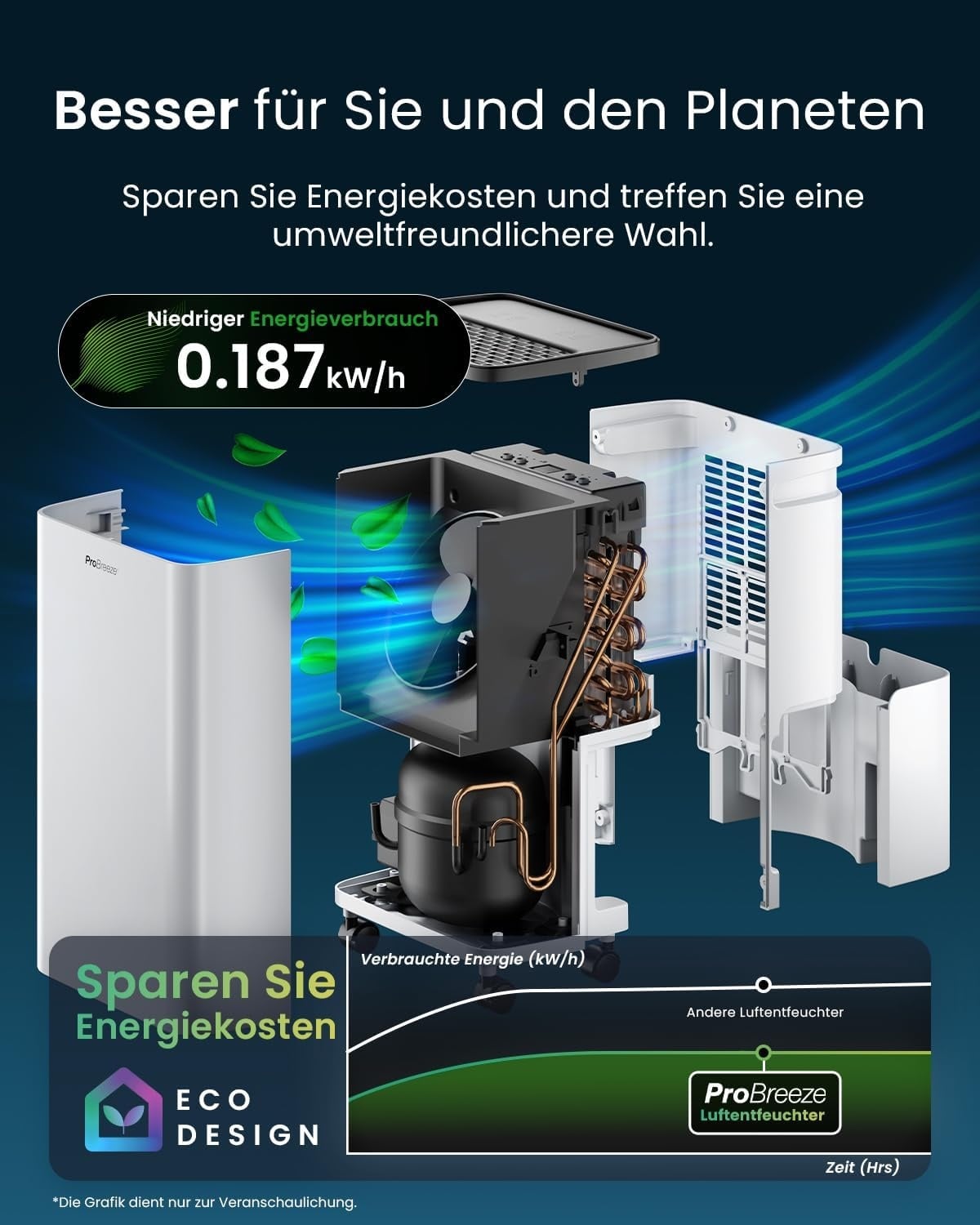 Luftentfeuchter 12L/Tag, kompakt, Weiß - 34% Rabatt auf Ausgepackt