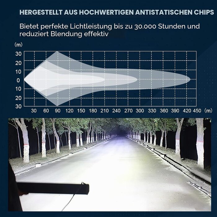 52 Zoll LED-Lichtleiste 675W Offroad Flutlicht - 34% Rabatt