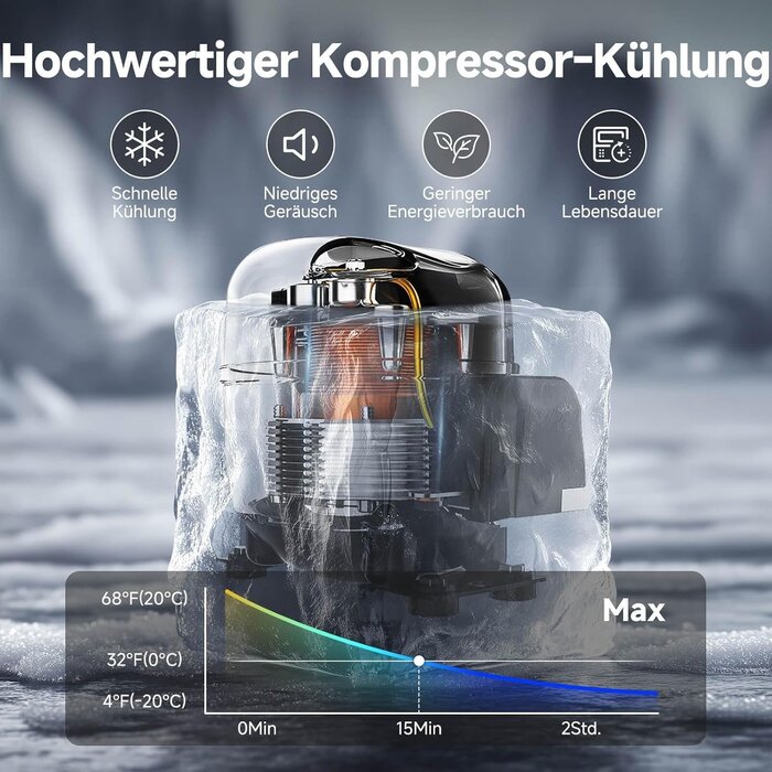 65L Kompressor-Kühlbox für Auto & Camping - 35% Rabatt