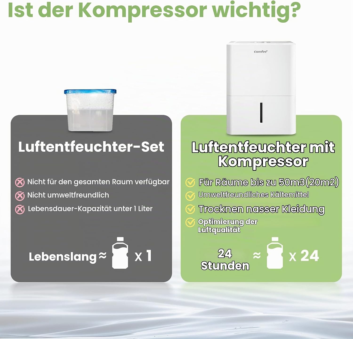 Luftentfeuchter 12L für 20m² Räume - Ausgepackt, 34% Rabatt - Weiß
