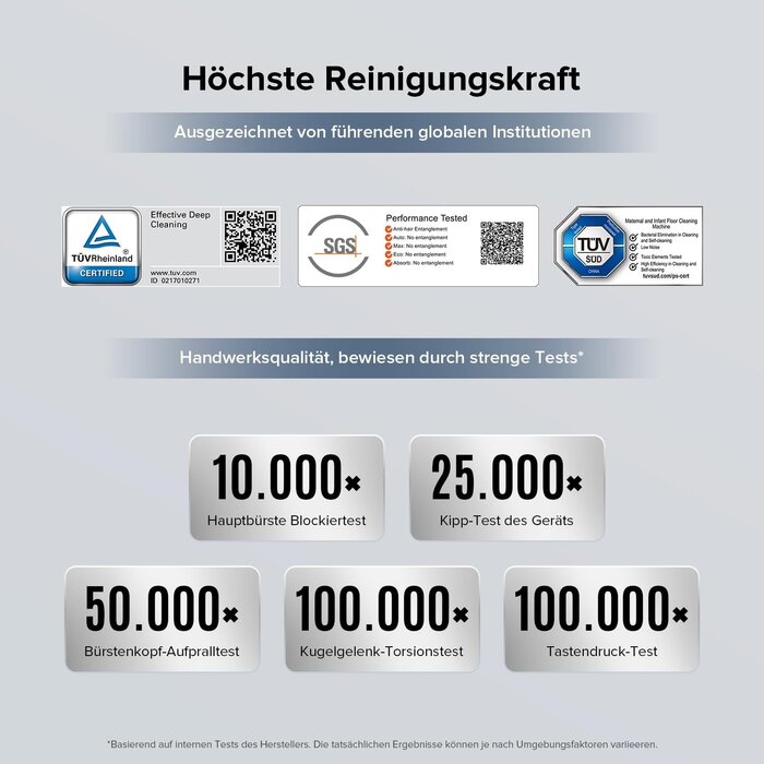 Kabelloser Nass- und Trockensauger, 20.000 Pa, zwart grijs, L, 35% Rabatt