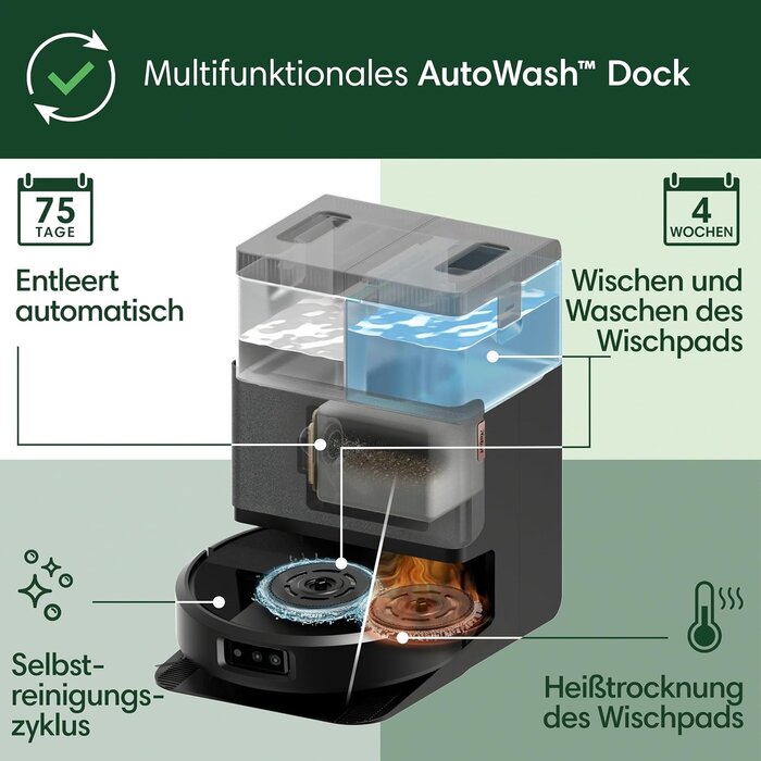 Saugroboter mit Wischfunktion & AutoWash-Station, 7000 Pa, Schwarz - 35% Rabatt