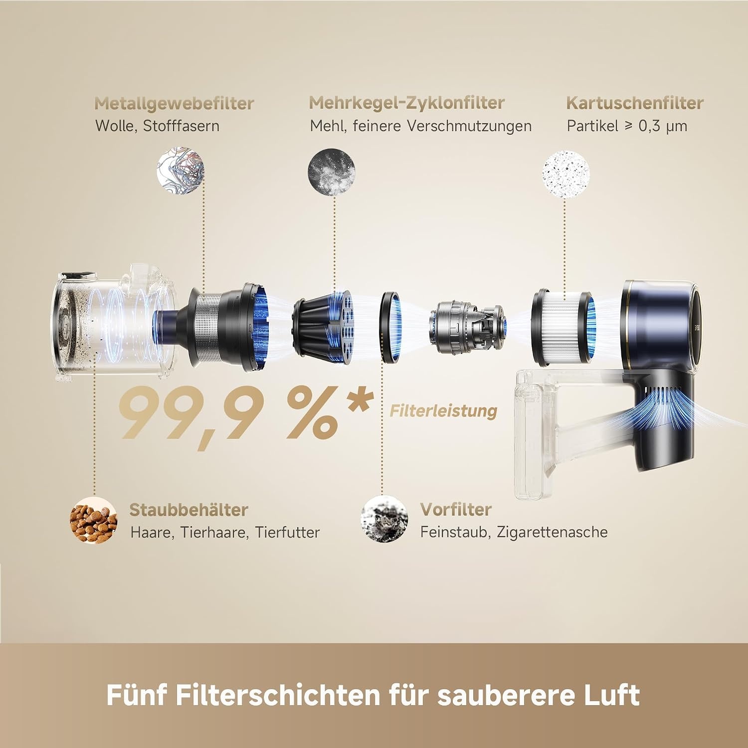 Dreame Akku-Stabstaubsauger 600W, 26.000 Pa, 90 Min. Laufzeit - 35% Rabatt