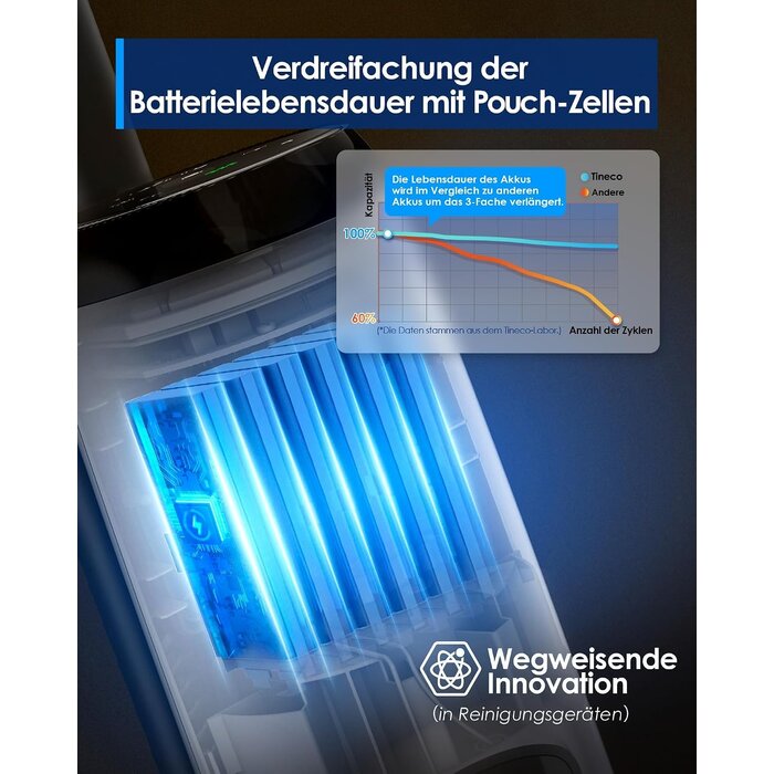 Akku-Nass-Trockensauger für Hartböden - 35% Rabatt - Blau