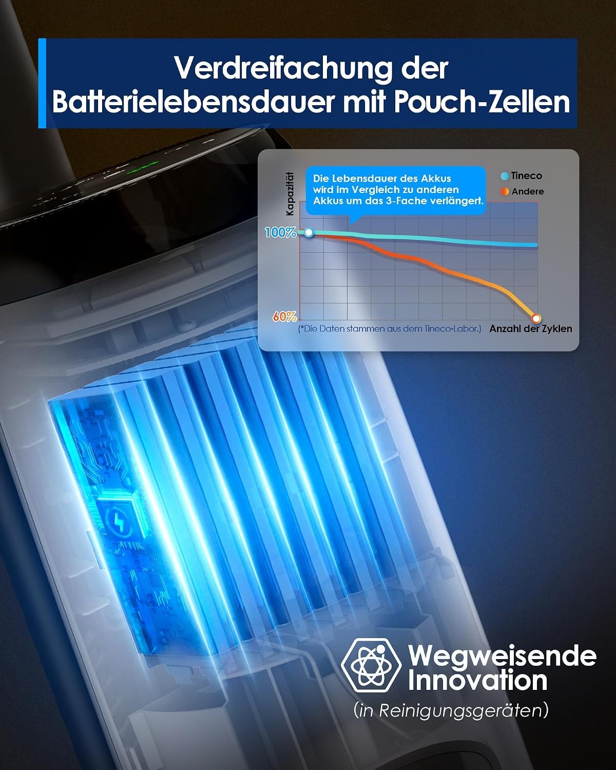 Kabelloser Nass- und Trockensauger - 35% Rabatt - Blau